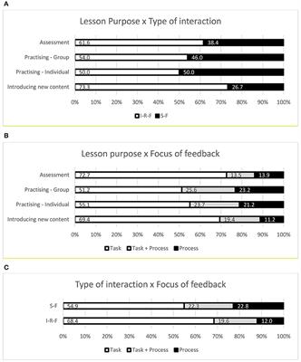Classroom Talk: The Ubiquity of Feedback